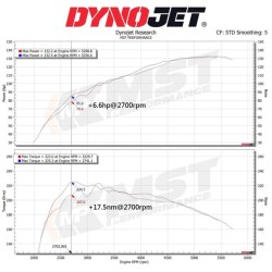 Suzuki Vitara 1.4T 2015-2021 - Športový kit sania MST performance